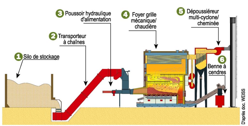 Biomasse_Normandie_Bois_energie_Chaufferie_a_alimentation_automatique — free download