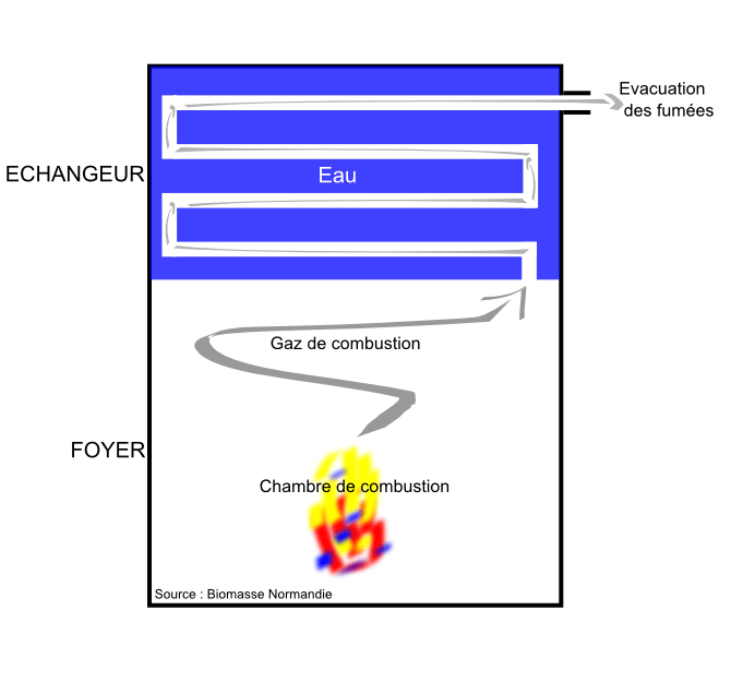 Thermiques