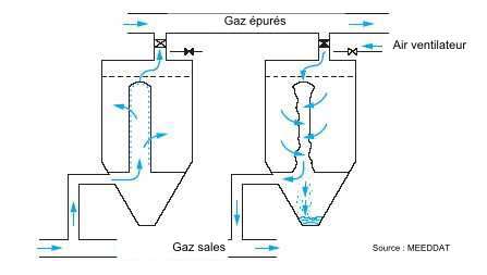 Système de filtration et amélioration du traitement de fumées