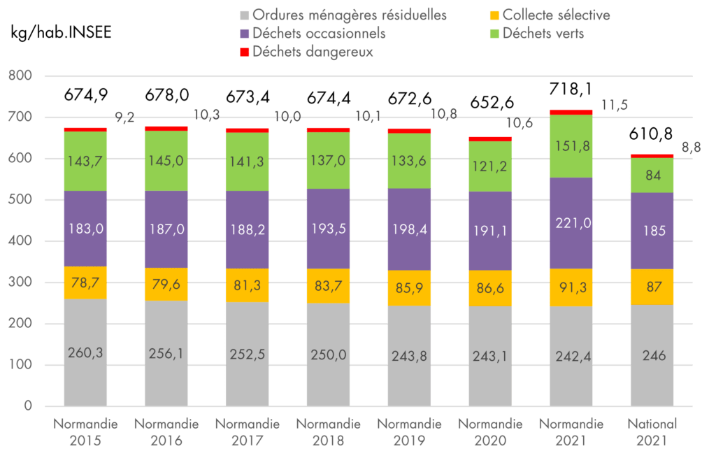 Observatoire des déchets, de la ressource et de l'économie circulaire ...